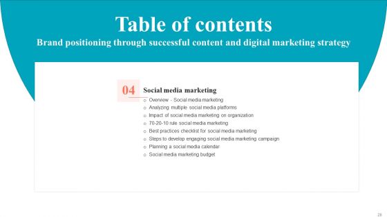 Brand Positioning Through Successful Content And Digital Marketing Strategy Complete Deck