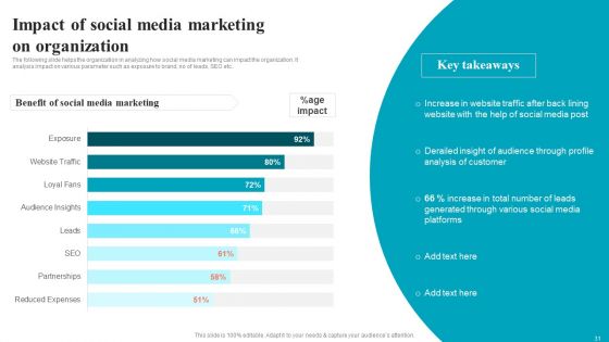 Brand Positioning Through Successful Content And Digital Marketing Strategy Complete Deck