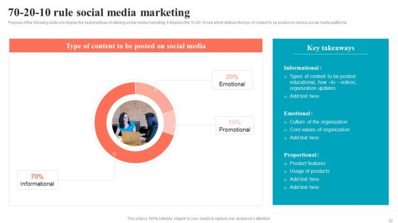 Brand Positioning Through Successful Content And Digital Marketing Strategy Complete Deck