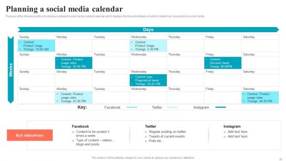 Brand Positioning Through Successful Content And Digital Marketing Strategy Complete Deck