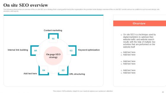 Brand Positioning Through Successful Content And Digital Marketing Strategy Complete Deck
