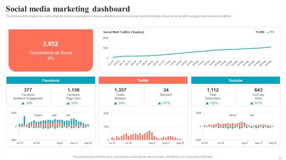 Brand Positioning Through Successful Content And Digital Marketing Strategy Complete Deck