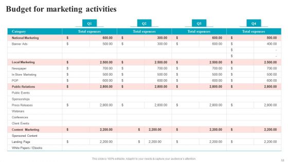 Brand Positioning Through Successful Content And Digital Marketing Strategy Complete Deck