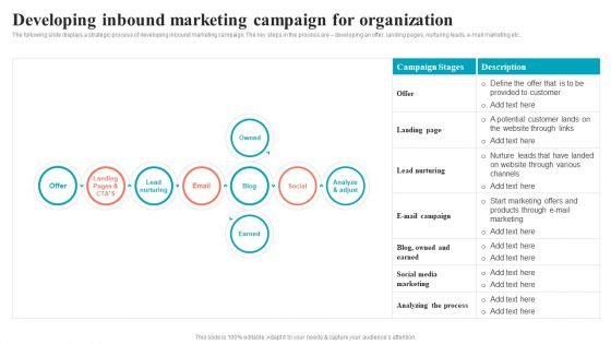 Brand Positioning Through Successful Developing Inbound Marketing Campaign For Organization Graphics PDF Brand Positioning Through Successful Developing Inbound Marketing Campaign For Organization Graphics PDF