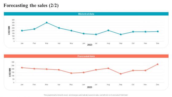 Brand Positioning Through Successful Forecasting The Sales Background PDF