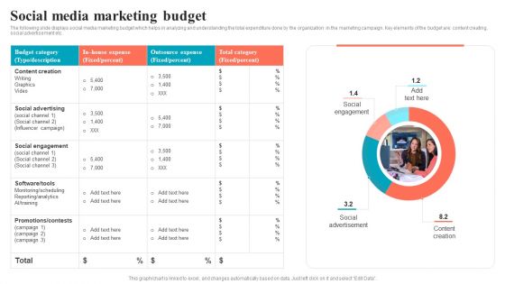 Brand Positioning Through Successful Social Media Marketing Budget Rules PDF
