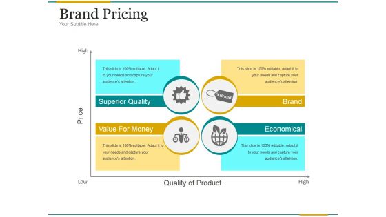 Brand Pricing Ppt PowerPoint Presentation Outline
