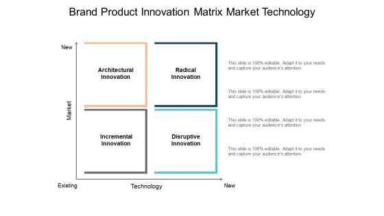 Brand Product Innovation Matrix Market Technology Ppt PowerPoint Presentation Professional Examples