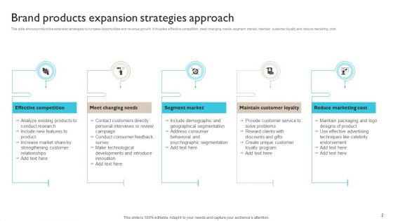 Brand Products Expansion Ppt PowerPoint Presentation Complete Deck With Slides