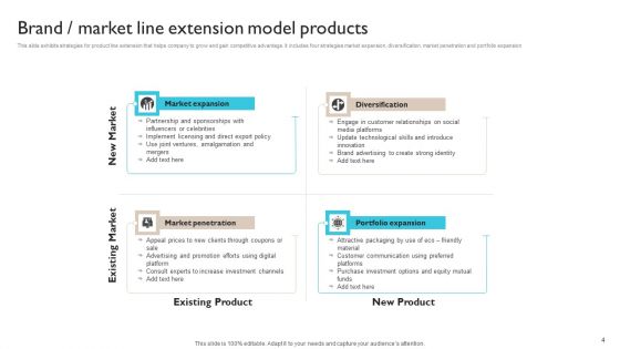 Brand Products Expansion Ppt PowerPoint Presentation Complete Deck With Slides