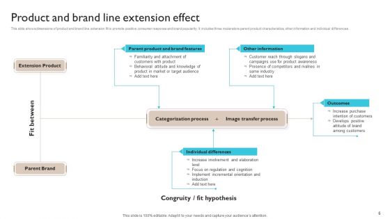 Brand Products Expansion Ppt PowerPoint Presentation Complete Deck With Slides