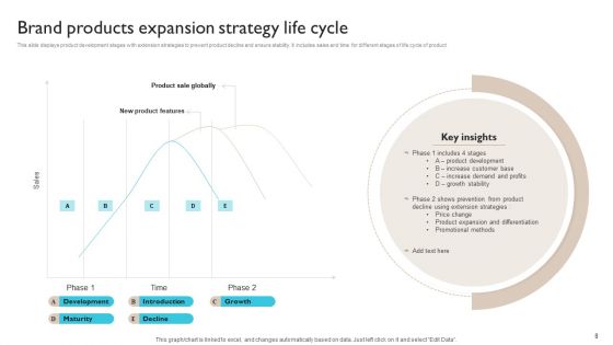 Brand Products Expansion Ppt PowerPoint Presentation Complete Deck With Slides