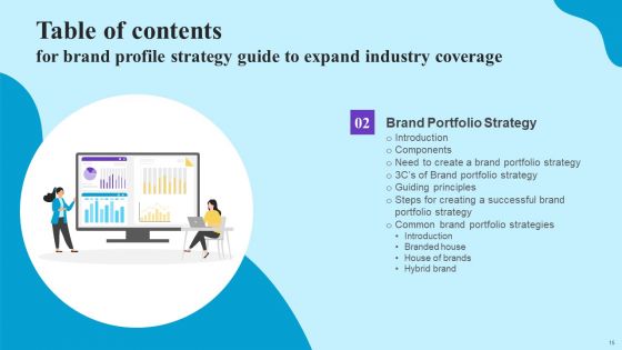 Brand Profile Strategy Guide To Expand Industry Coverage Ppt PowerPoint Presentation Complete Deck With Slides