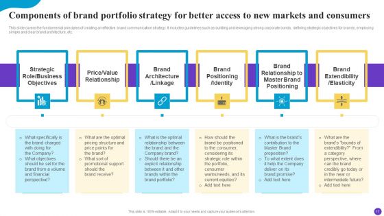 Brand Profile Strategy Guide To Expand Industry Coverage Ppt PowerPoint Presentation Complete Deck With Slides