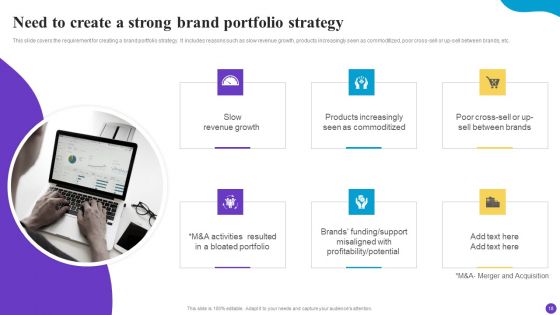 Brand Profile Strategy Guide To Expand Industry Coverage Ppt PowerPoint Presentation Complete Deck With Slides