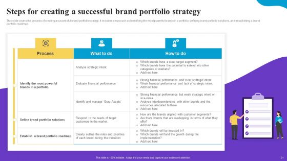 Brand Profile Strategy Guide To Expand Industry Coverage Ppt PowerPoint Presentation Complete Deck With Slides