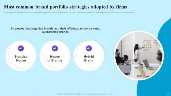 Brand Profile Strategy Guide To Expand Industry Coverage Ppt PowerPoint Presentation Complete Deck With Slides