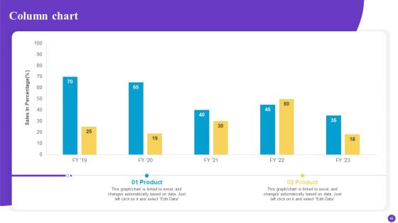 Brand Profile Strategy Guide To Expand Industry Coverage Ppt PowerPoint Presentation Complete Deck With Slides