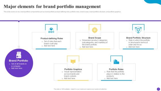 Brand Profile Strategy Guide To Expand Industry Coverage Ppt PowerPoint Presentation Complete Deck With Slides