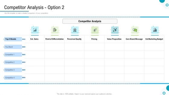 Brand Promotion And Management Plan Competitor Analysis Founded Rules PDF