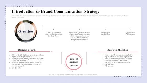 Brand Promotion Communication Strategy Introduction To Brand Communication Strategy Information PDF
