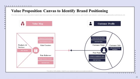 Brand Promotion Communication Strategy Ppt PowerPoint Presentation Complete Deck With Slides