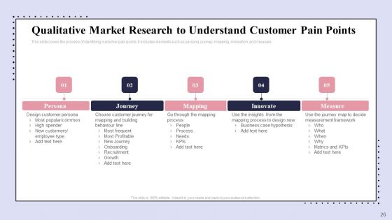 Brand Promotion Communication Strategy Ppt PowerPoint Presentation Complete Deck With Slides