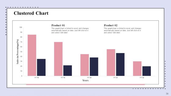Brand Promotion Communication Strategy Ppt PowerPoint Presentation Complete Deck With Slides
