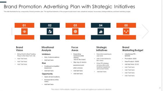 Brand Promotion Ppt PowerPoint Presentation Complete Deck