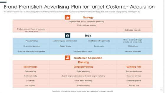 Brand Promotion Ppt PowerPoint Presentation Complete Deck