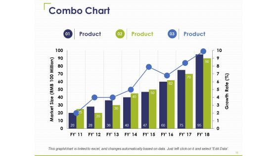 Brand Promotion Ppt PowerPoint Presentation Complete Deck With Slides