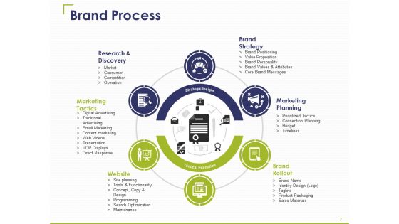 Brand Promotion Ppt PowerPoint Presentation Complete Deck With Slides