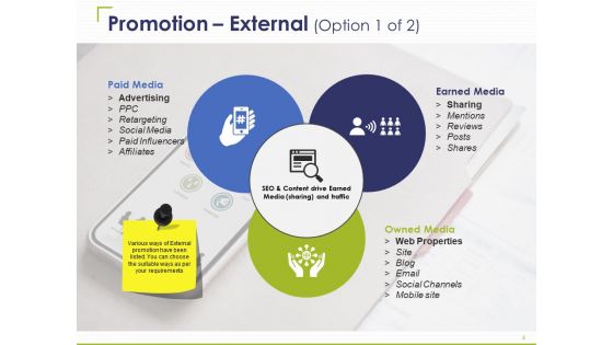 Brand Promotion Ppt PowerPoint Presentation Complete Deck With Slides