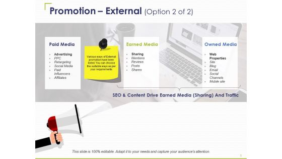Brand Promotion Ppt PowerPoint Presentation Complete Deck With Slides