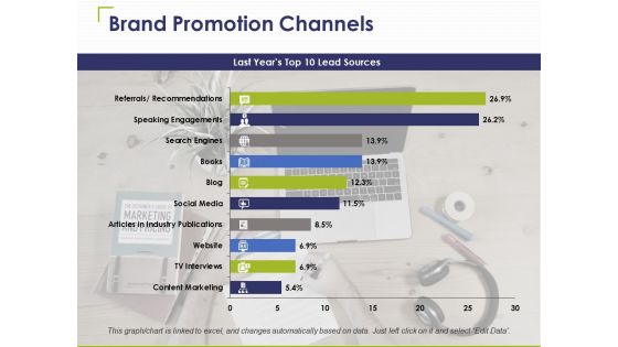 Brand Promotion Ppt PowerPoint Presentation Complete Deck With Slides