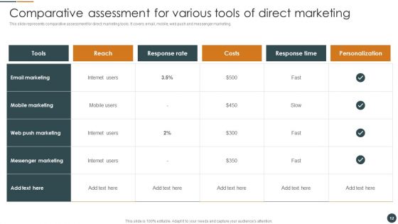 Brand Promotion Techniques To Enhance Market Reach Ppt PowerPoint Presentation Complete Deck With Slides