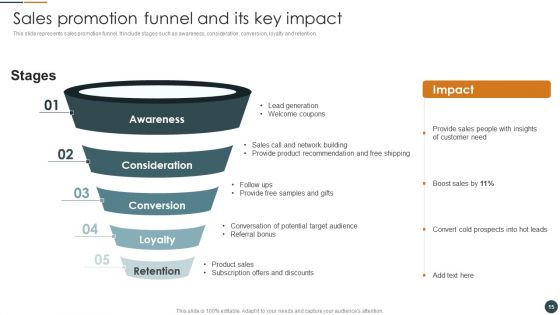 Brand Promotion Techniques To Enhance Market Reach Ppt PowerPoint Presentation Complete Deck With Slides