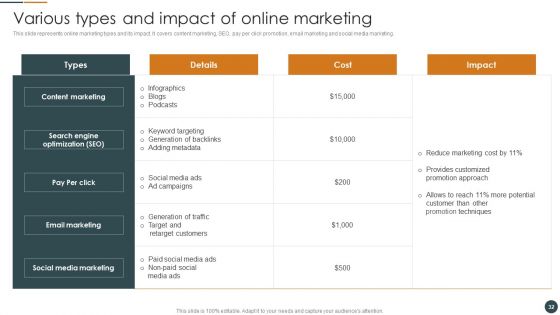 Brand Promotion Techniques To Enhance Market Reach Ppt PowerPoint Presentation Complete Deck With Slides