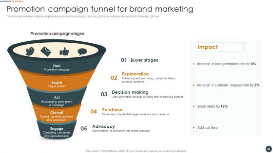 Brand Promotion Techniques To Enhance Market Reach Ppt PowerPoint Presentation Complete Deck With Slides