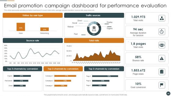 Brand Promotion Techniques To Enhance Market Reach Ppt PowerPoint Presentation Complete Deck With Slides