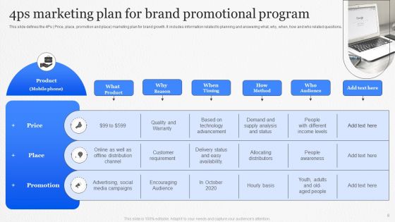Brand Promotional Program Ppt PowerPoint Presentation Complete With Slides