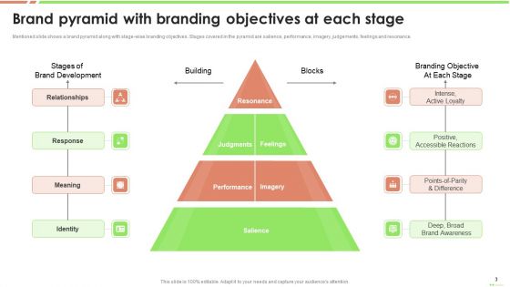 Brand Pyramid Framework Ppt PowerPoint Presentation Complete Deck With Slides