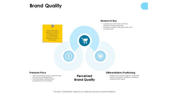 Brand Quality Ppt PowerPoint Presentation Show Model