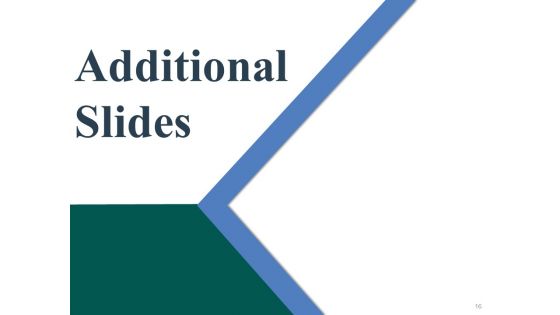 Brand Recall Ppt PowerPoint Presentation Complete Deck With Slides