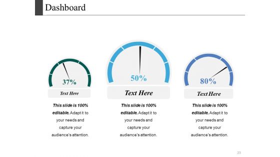 Brand Recall Ppt PowerPoint Presentation Complete Deck With Slides