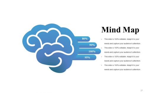 Brand Recall Ppt PowerPoint Presentation Complete Deck With Slides