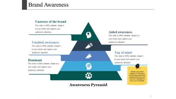 Brand Recall Ppt PowerPoint Presentation Complete Deck With Slides