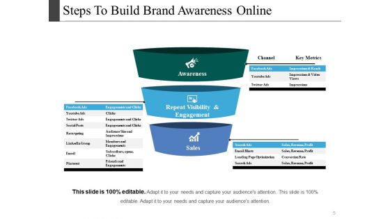 Brand Recall Ppt PowerPoint Presentation Complete Deck With Slides