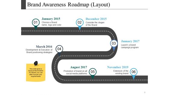 Brand Recall Ppt PowerPoint Presentation Complete Deck With Slides
