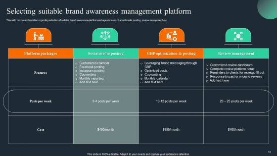 Brand Recognition Overview Ppt PowerPoint Presentation Complete Deck With Slides